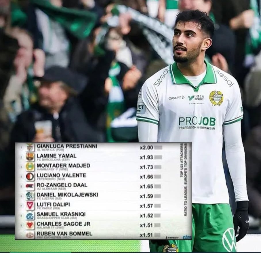 الجناح العراقي الطائر.. منتظر ماجد ينافس كبار موهوبي أوروبا